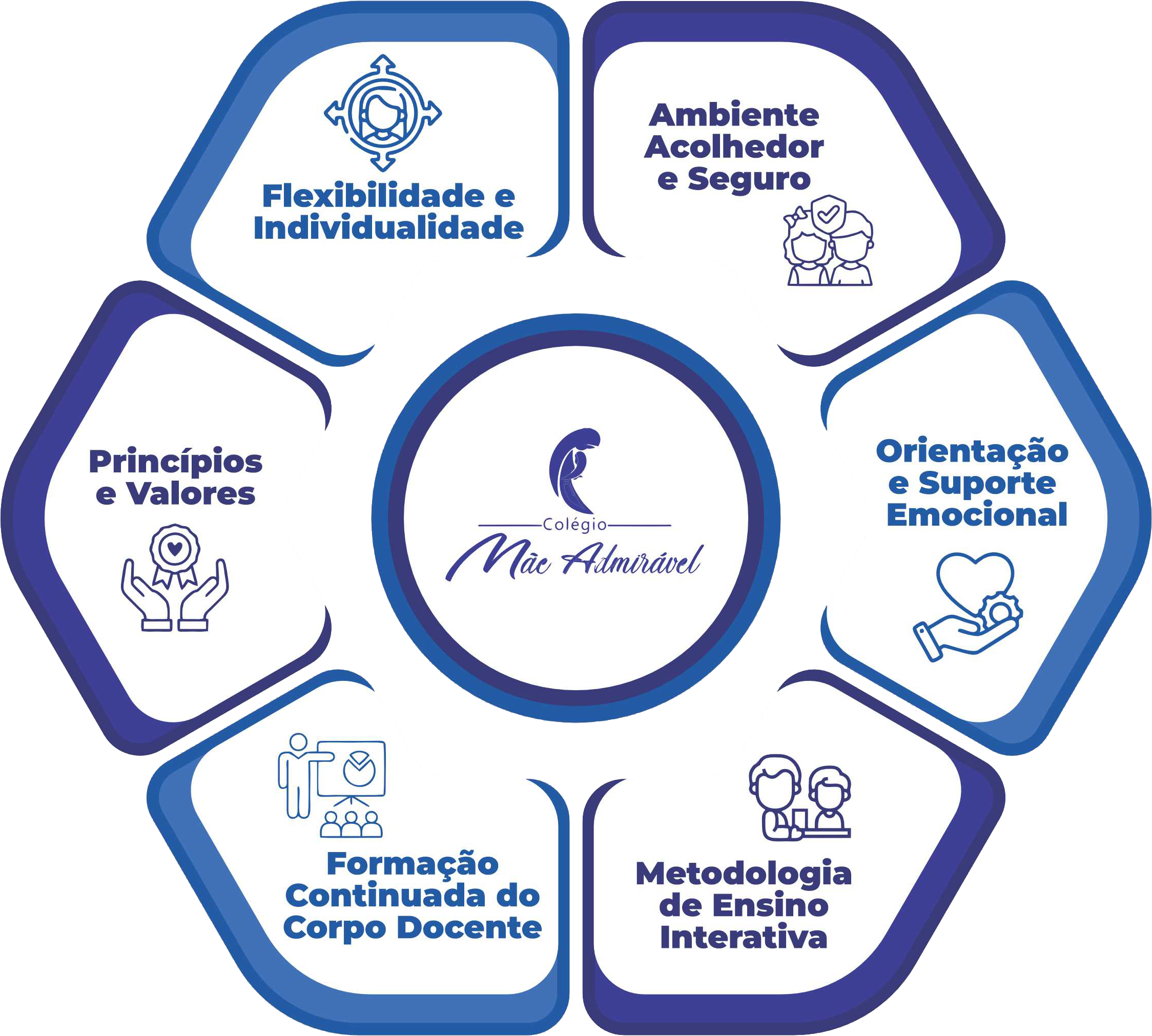Mapa Mental – Pilares